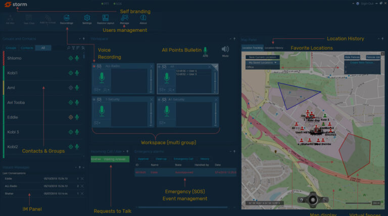 MDC2000 Command Console features